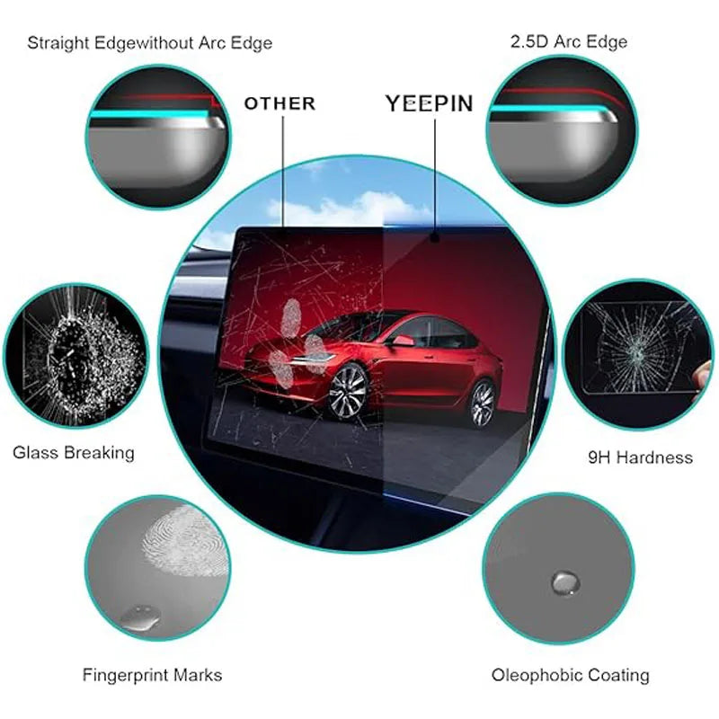 Tempered Glass Film Protector -for Tesla Model 3 Highland Model Y Juniper 2025